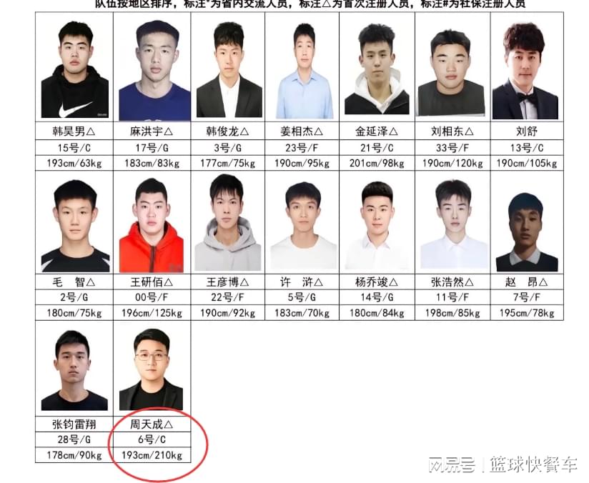 德州NBA最佳TOP10榜单出炉