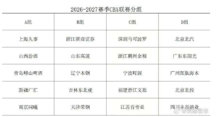 老詹争夺战继续！掘金加入马刺退出 高管：去丹佛搭档那人就对了