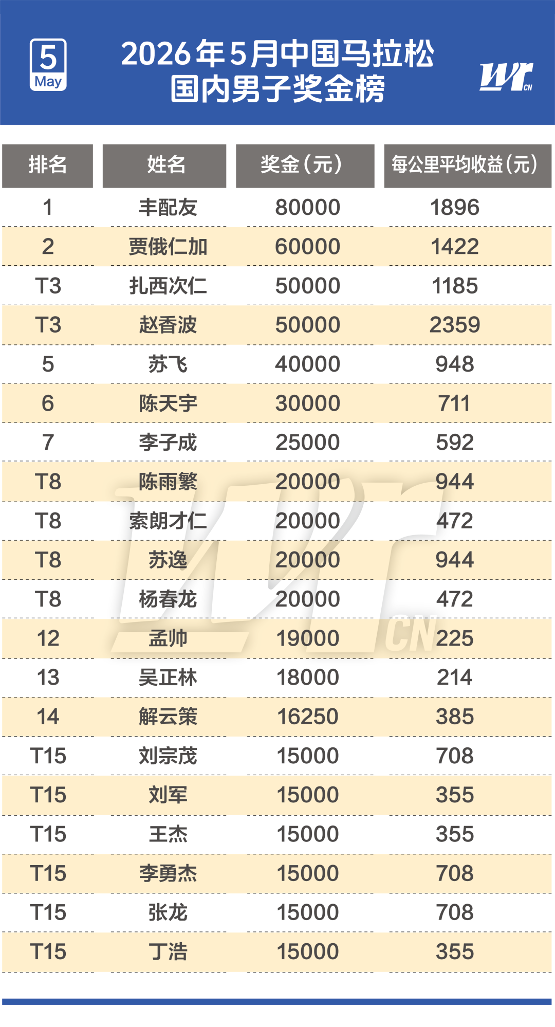 福克斯谈外界批评:人们又没有我的电话号码 这无关紧要