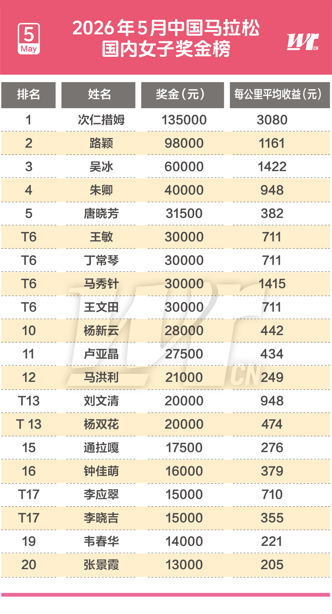 老板神预言全程应验!尼克斯时隔53年圆梦,夺得2026年NBA总冠军