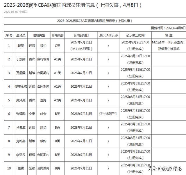 尼克斯半世纪后再夺冠