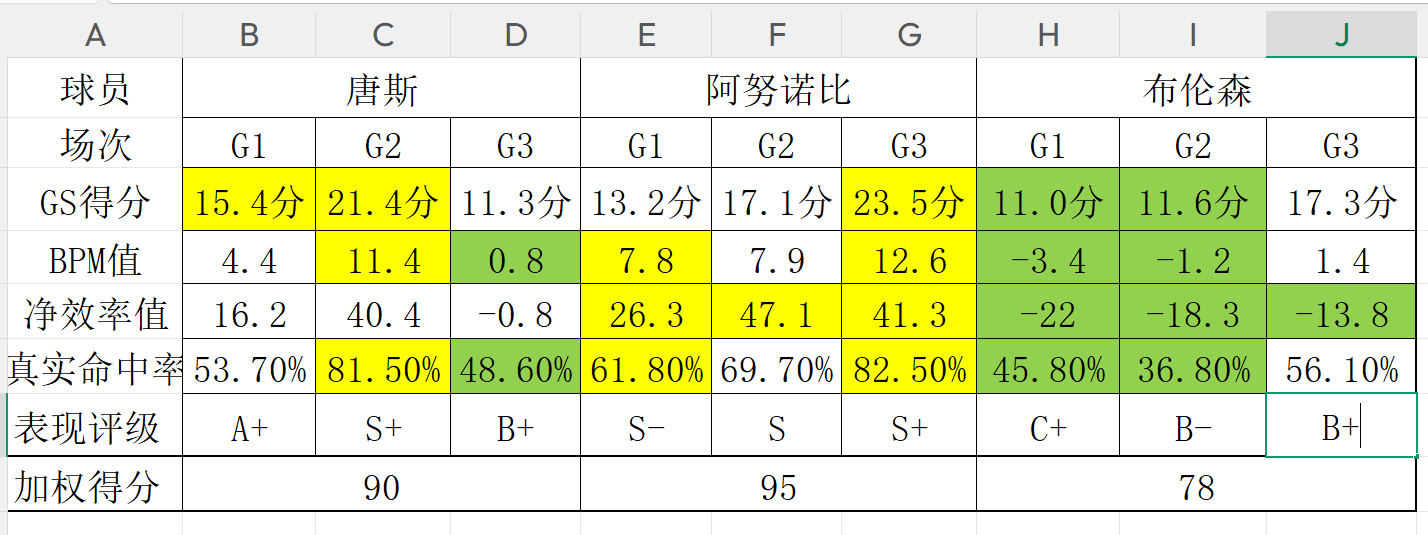 2026世界杯巴西战平摩洛哥